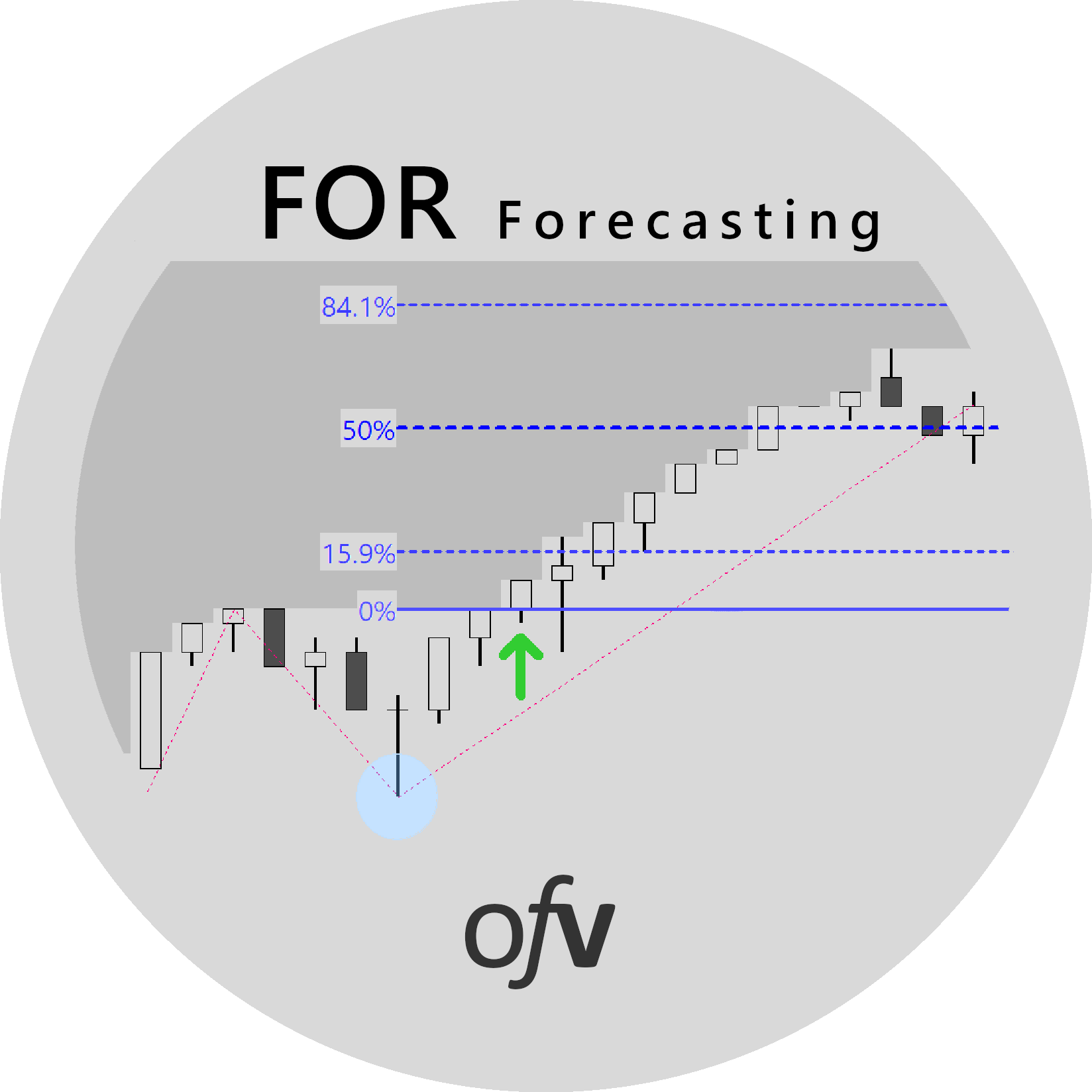 forecasting-products-orderflowviz