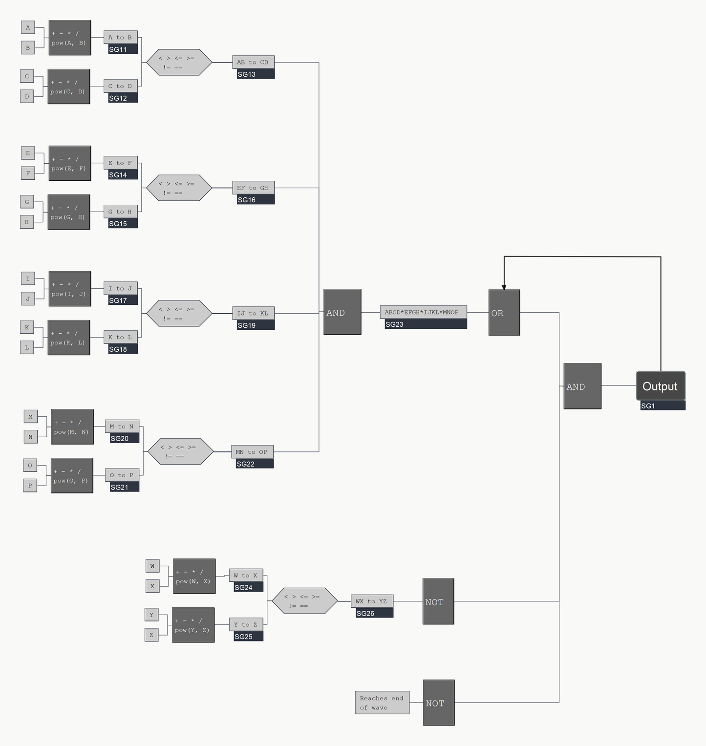 Signal generation logic - 4 versus 1 main module