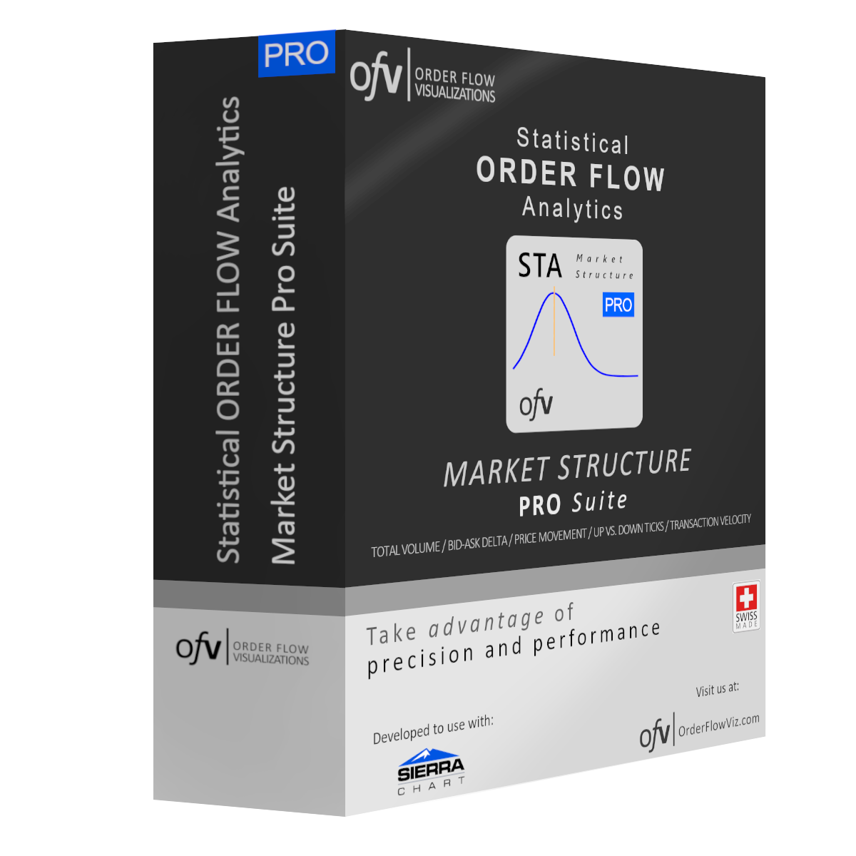 Statistical Order Flow Analytics - Market Structure Professional Suite