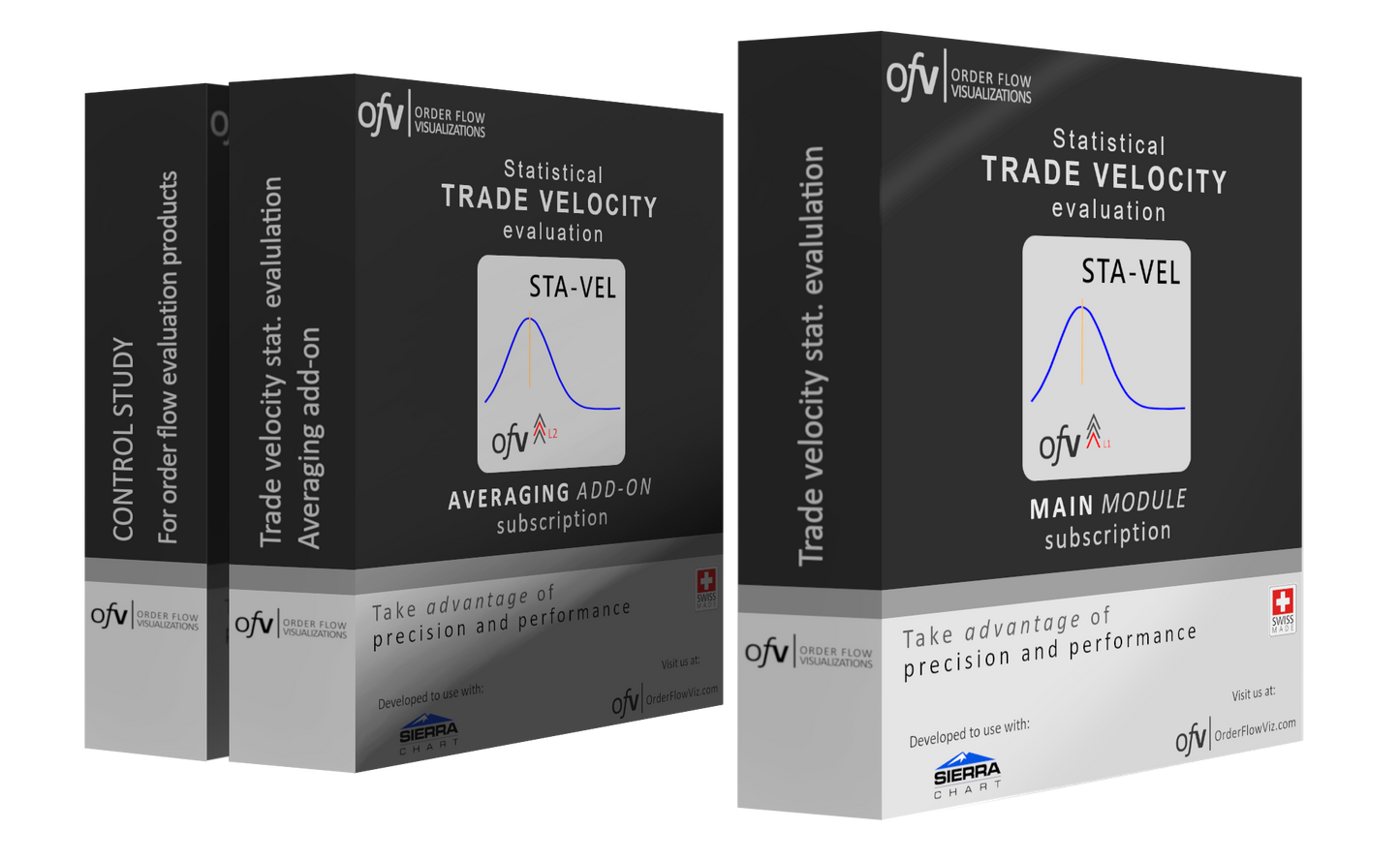 Trade velocity statistical evaluation - Main module & averaging add-on