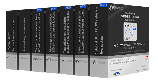 Statistical order flow evaluation - Professional FIVER package