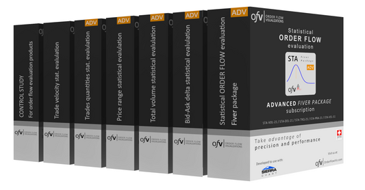 Statistical order flow evaluation - Advanced FIVER package