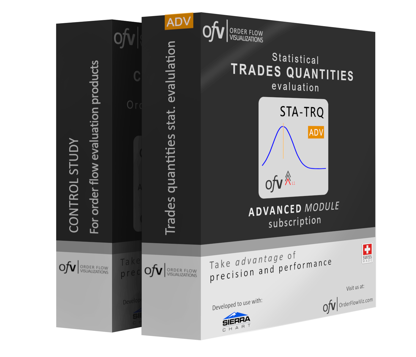 Trades quantities statistical evaluation - Advanced module