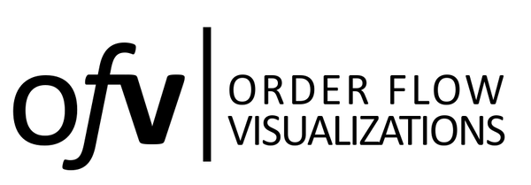 OrderFlowViz.com