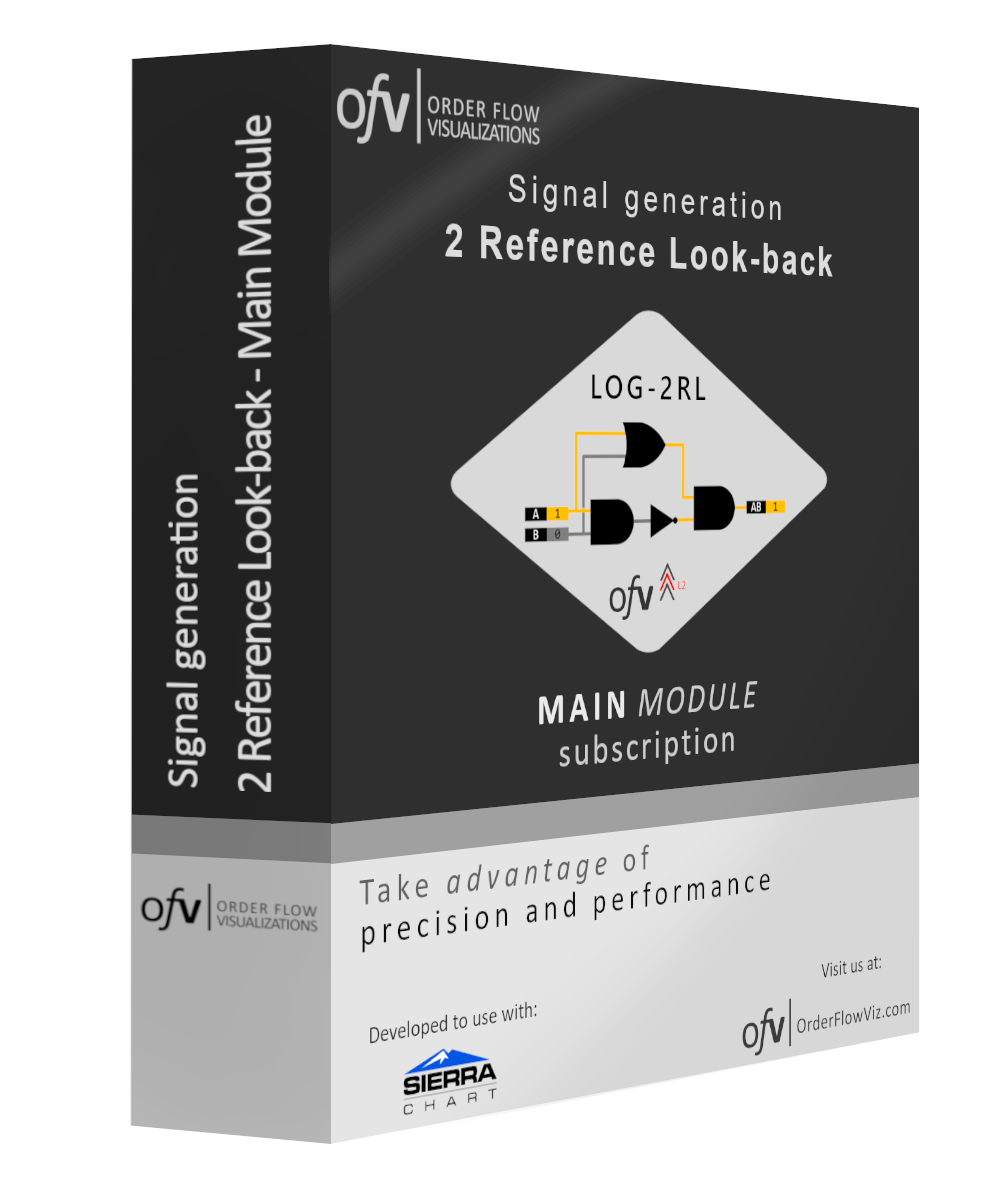 2-Reference Lookback