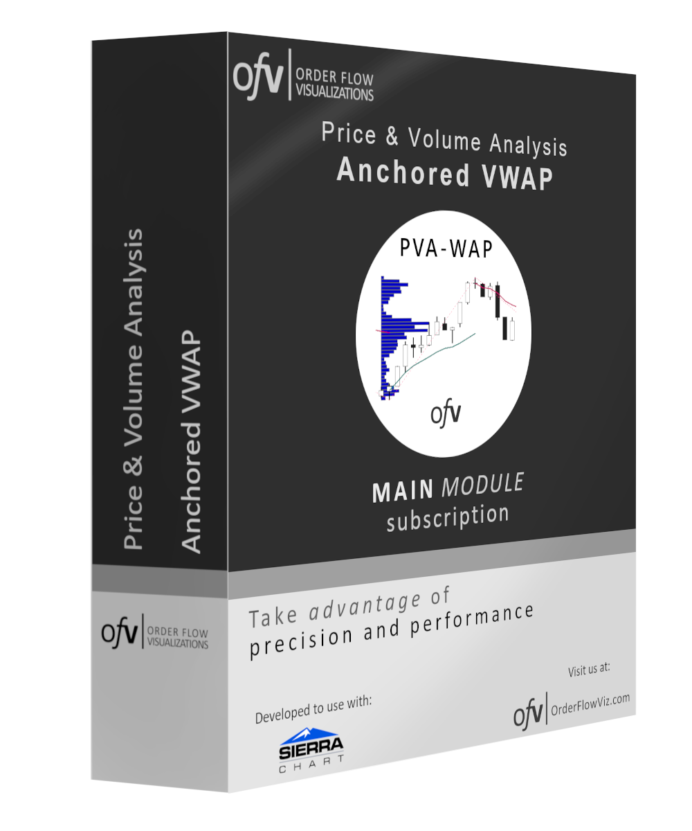Anchored VWAP
